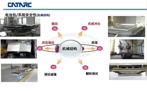 動(dòng)力電池測試評(píng)價(jià)技術(shù) 電子產(chǎn)品技術(shù)開發(fā)中的核心基石